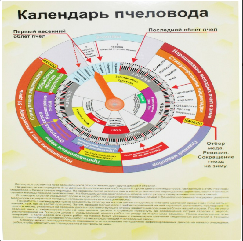 Календар Пасічника
